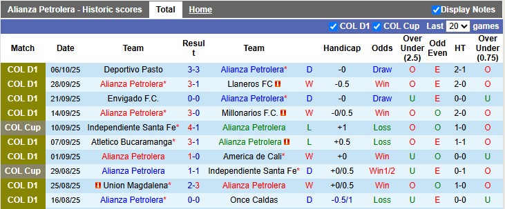 Nhận định, soi kèo Alianza Petrolera vs Junior, 4h10 ngày 13/10: Chia điểm - Ảnh 1