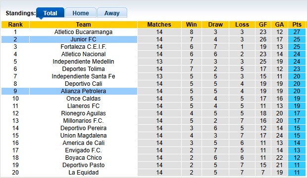Nhận định, soi kèo Alianza Petrolera vs Junior, 4h10 ngày 13/10: Chia điểm - Ảnh 4