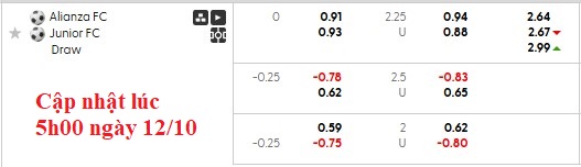 Nhận định, soi kèo Alianza Petrolera vs Junior, 4h10 ngày 13/10: Chia điểm - Ảnh 5