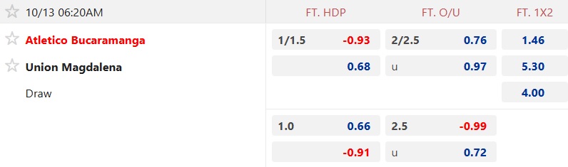 Nhận định, soi kèo Atletico Bucaramanga vs Union Magdalena, 06h20 ngày 13/10: Củng cố ngôi đầu - Ảnh 5
