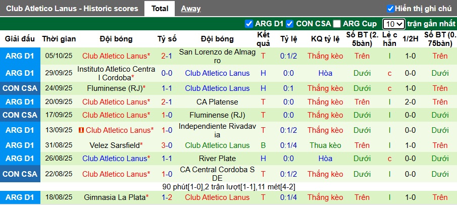 Nhận định, soi kèo Atletico Independiente vs Lanus, 07h15 ngày 13/10: Ca khúc khải hoàn - Ảnh 3