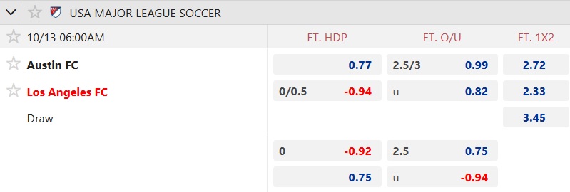 Nhận định, soi kèo Austin vs Los Angeles, 06h00 ngày 13/10: Ca khúc khải hoàn - Ảnh 5