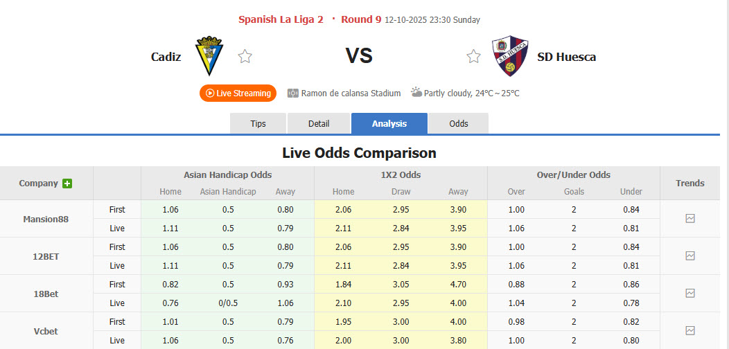 Nhận định, soi kèo Cadiz vs Huesca, 23h30 ngày 12/10: Xốc lại tinh thần - Ảnh 1