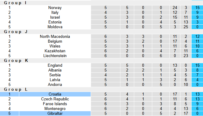 Nhận định, soi kèo Croatia vs Gibraltar, 1h45 ngày 13/10: Hủy diệt - Ảnh 5