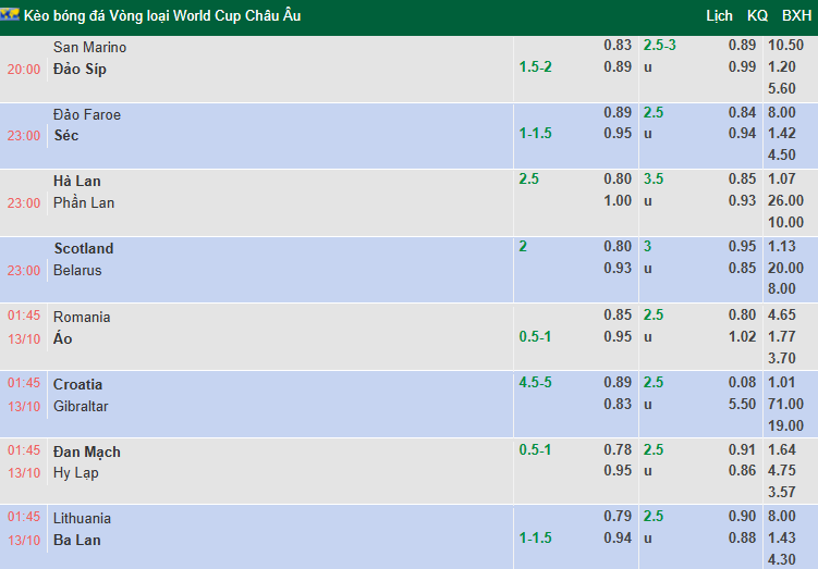 Nhận định, soi kèo Đan Mạch vs Hy Lạp, 1h45 ngày 13/10: Bảo vệ ngôi đầu - Ảnh 1