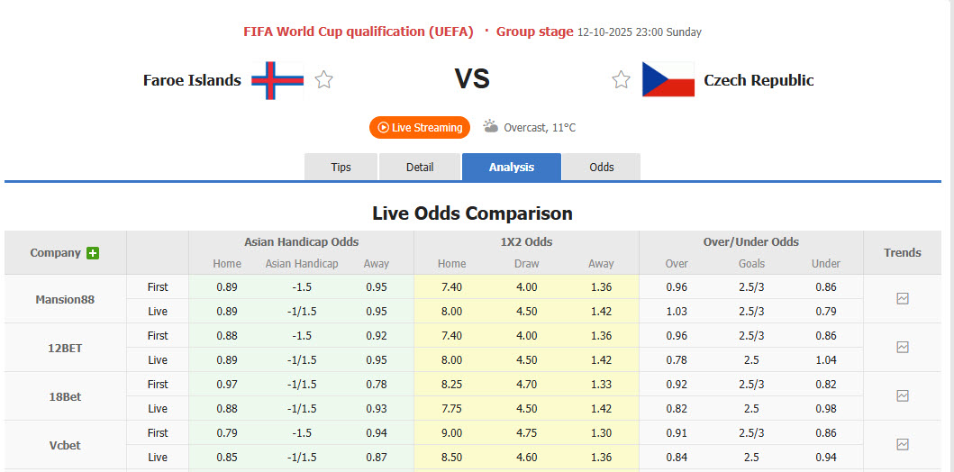 Nhận định, soi kèo Faroe Islands vs Séc, 23h00 ngày 12/10: Ẩn số khó lường - Ảnh 1