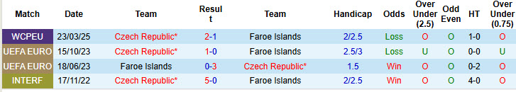 Nhận định, soi kèo Faroe Islands vs Séc, 23h00 ngày 12/10: Ẩn số khó lường - Ảnh 4