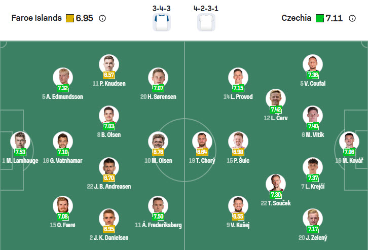 Nhận định, soi kèo Faroe Islands vs Séc, 23h00 ngày 12/10: Ẩn số khó lường - Ảnh 5