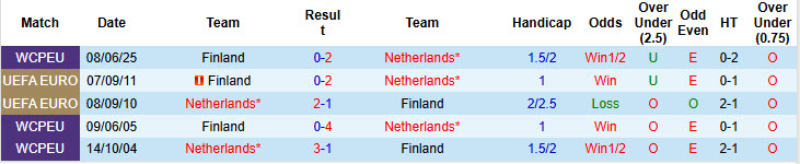 Nhận định, soi kèo Hà Lan vs Phần Lan, 23h00 ngày 12/10: Chiến thắng nhọc nhằn - Ảnh 5