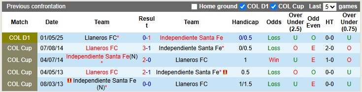 Nhận định, soi kèo Independiente vs Llaneros, 2h00 ngày 13/10: Sân nhà vẫn hơn - Ảnh 3