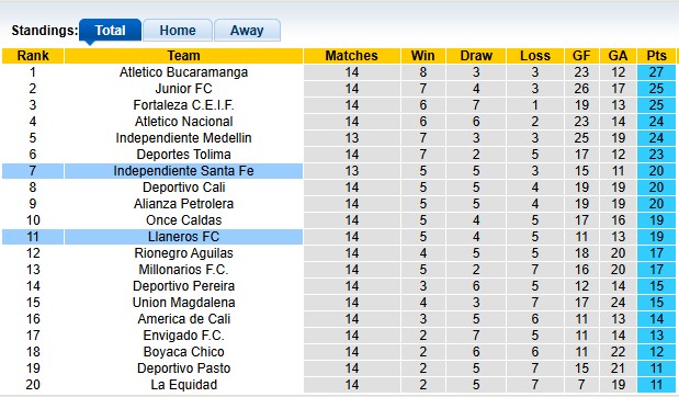 Nhận định, soi kèo Independiente vs Llaneros, 2h00 ngày 13/10: Sân nhà vẫn hơn - Ảnh 4