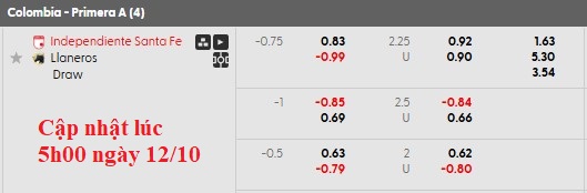 Nhận định, soi kèo Independiente vs Llaneros, 2h00 ngày 13/10: Sân nhà vẫn hơn - Ảnh 5