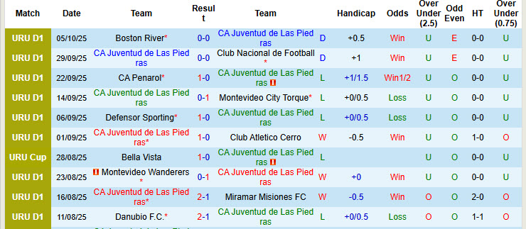 Nhận định, soi kèo Juventud de Las Piedras vs CA River Plate, 23h00 ngày 12/10: Mùa giải vứt đi - Ảnh 2