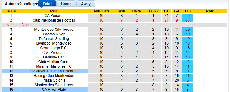 Nhận định, soi kèo Juventud de Las Piedras vs CA River Plate, 23h00 ngày 12/10: Mùa giải vứt đi - Ảnh 5