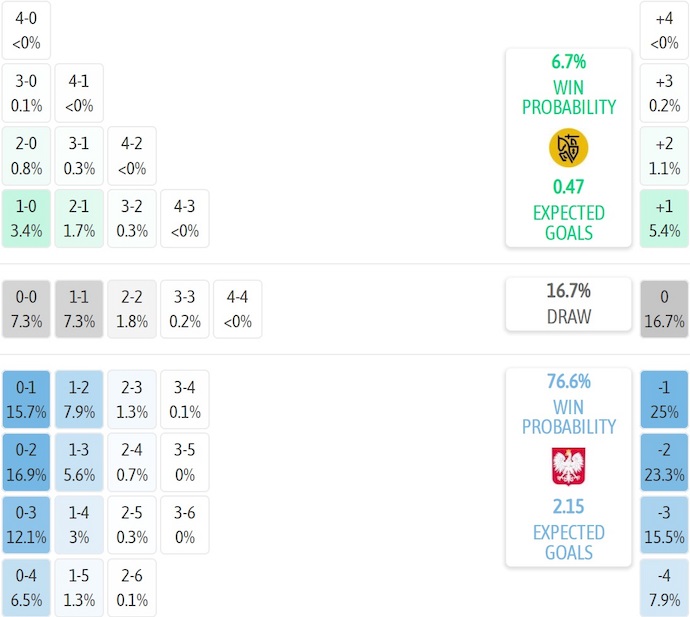 Nhận định, soi kèo Lithuania vs Ba Lan, 1h45 ngày 13/10: Không dễ - Ảnh 7