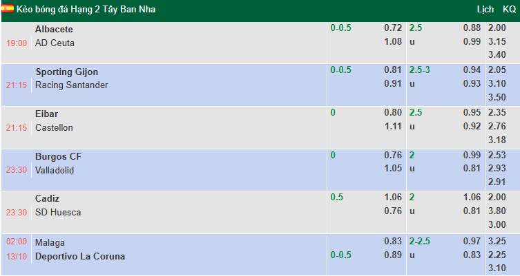 Nhận định, soi kèo Malaga vs Deportivo, 2h00 ngày 13/10:  Cầm chân đội đầu bảng - Ảnh 1