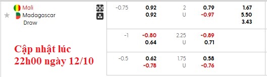 Nhận định, soi kèo Mali vs Madagascar, 2h00 ngày 13/10: Cơ hội lịch sử - Ảnh 6