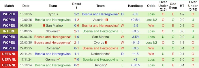 Nhận định, soi kèo Malta vs Bosnia & Herzegovina, 0h00 ngày 13/10: Khó cho chủ nhà - Ảnh 3