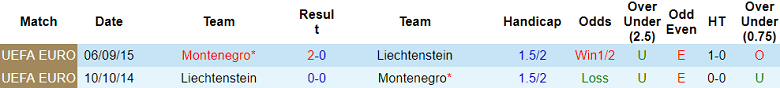 Nhận định, soi kèo Montenegro vs Liechtenstein, 23h00 ngày 13/10: Khó có cú sốc - Ảnh 3