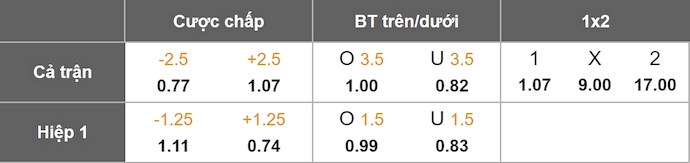 Nhận định, soi kèo Nữ Guadalajara vs Nữ Puebla, 0h00 ngày 13/10: Khác biệt đẳng cấp - Ảnh 7