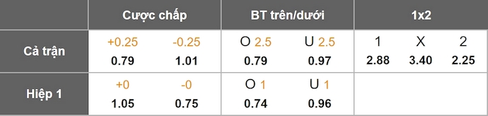 Nhận định, soi kèo Nữ Koln vs Nữ Union Berlin, 23h30 ngày 12/10: Tin vào tân binh - Ảnh 1