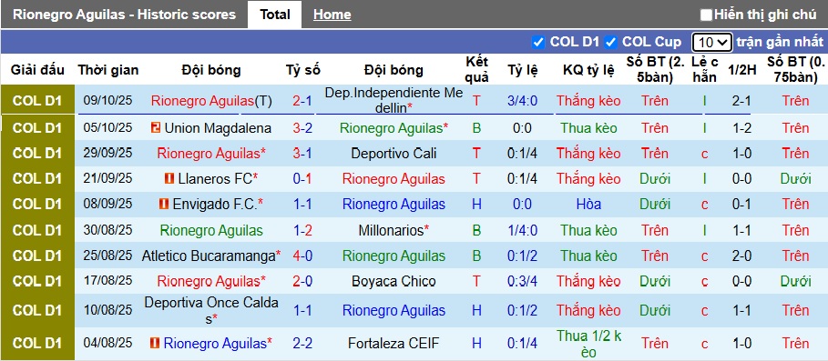 Nhận định, soi kèo Rionegro Aguilas vs Deportivo Pasto, 08h30 ngày 13/10: Khách rơi tự do - Ảnh 4