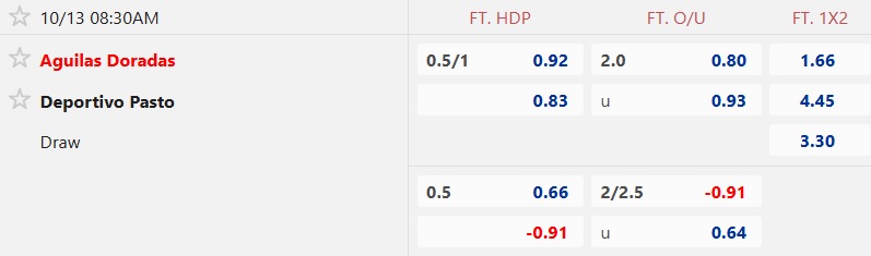 Nhận định, soi kèo Rionegro Aguilas vs Deportivo Pasto, 08h30 ngày 13/10: Khách rơi tự do - Ảnh 5