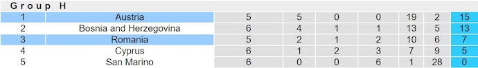 Nhận định, soi kèo Romania vs Áo, 1h45 ngày 13/10: Phong độ lên cao - Ảnh 5