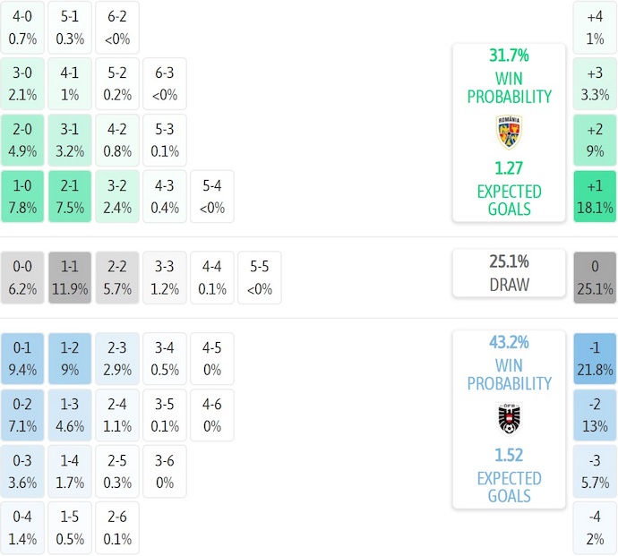 Nhận định, soi kèo Romania vs Áo, 1h45 ngày 13/10: Phong độ lên cao - Ảnh 8