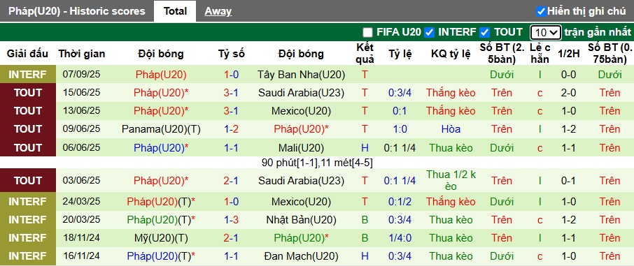 Nhận định, soi kèo U20 Na Uy vs U20 Pháp, 06h00 ngày 13/10: Dắt nhau vào hiệp phụ - Ảnh 2