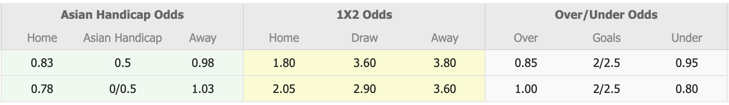 Nhận định, soi kèo Uzbekistan vs Uruguay, 19h45 ngày 13/10: Bất phân thắng bại  - Ảnh 1