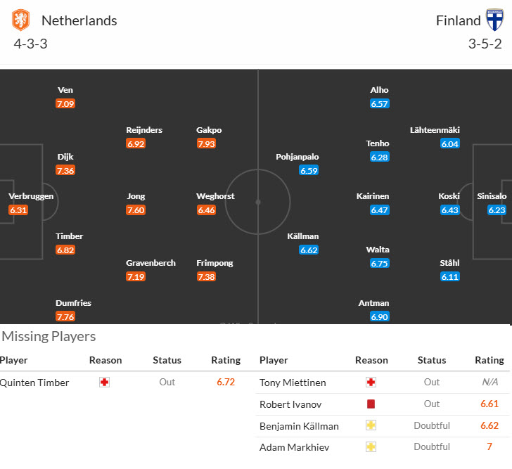 Siêu máy tính dự đoán Hà Lan vs Phần Lan, 23h00 ngày 12/10 - Ảnh 5