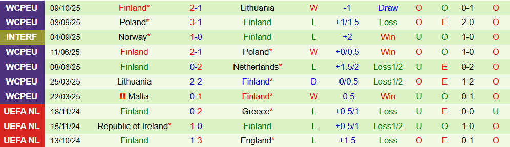 Soi kèo góc Hà Lan vs Phần Lan, 23h00 ngày 12/10 - Ảnh 2