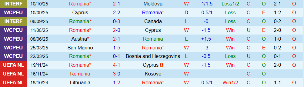 Soi kèo góc Romania vs Áo, 01h45 ngày 13/10 - Ảnh 1