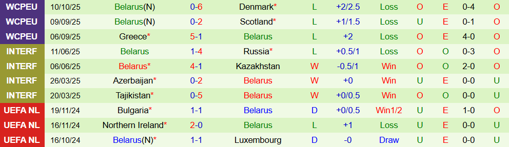 Soi kèo góc Scotland vs Belarus, 23h00 ngày 12/10 - Ảnh 2