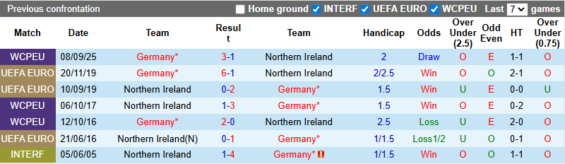 Chuyên gia dự đoán Bắc Ireland vs Đức, 1h45 ngày 14/10 - Ảnh 3