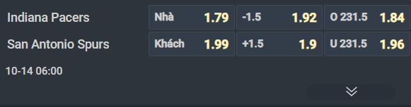 Nhận định b&oacute;ng rổ Indiana Pacers vs San Antonio Spurs, 06h00 ng&agrave;y 14/10: Thủ chắc đấu c&ocirc;ng cường - Ảnh 1
