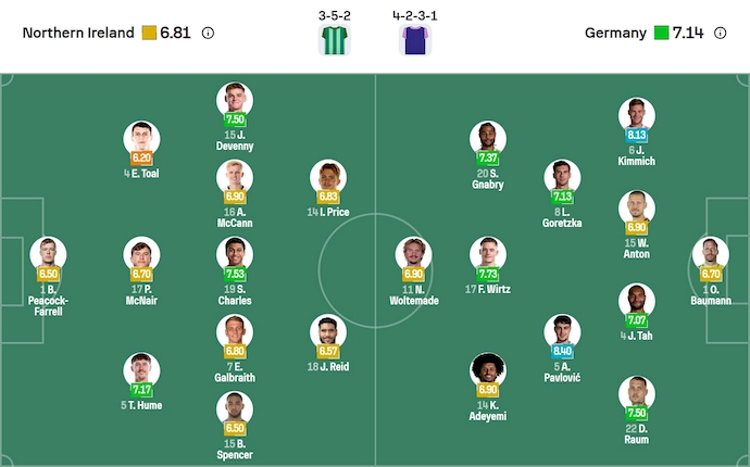 Nhận định, soi kèo Bắc Ireland vs Đức, 1h45 ngày 14/10: Quyết liệt ngôi đầu - Ảnh 7