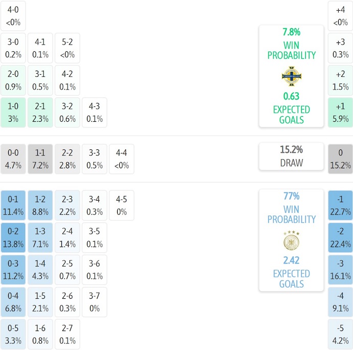 Nhận định, soi kèo Bắc Ireland vs Đức, 1h45 ngày 14/10: Quyết liệt ngôi đầu - Ảnh 8