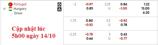Nhận định, soi kèo Bồ Đào Nha vs Hungary, 1h45 ngày 15/10: Thắng là được - Ảnh 5