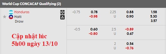 Nhận định, soi kèo Honduras vs Haiti, 7h00 ngày 14/10: Chủ nhà vẫn gặp khó - Ảnh 5