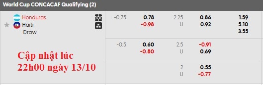 Nhận định, soi kèo Honduras vs Haiti, 7h00 ngày 14/10: Chủ nhà vẫn gặp khó - Ảnh 6