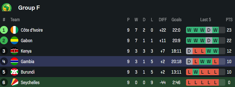 Nhận định, soi kèo Hong Kong vs Bangladesh, 19h00 ngày 14/10: Bước ngoặt - Ảnh 4