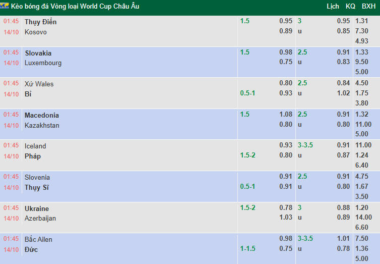 Nhận định, soi kèo Iceland vs Pháp, 1h45 ngày 14/10: Đẳng cấp vượt trội - Ảnh 1