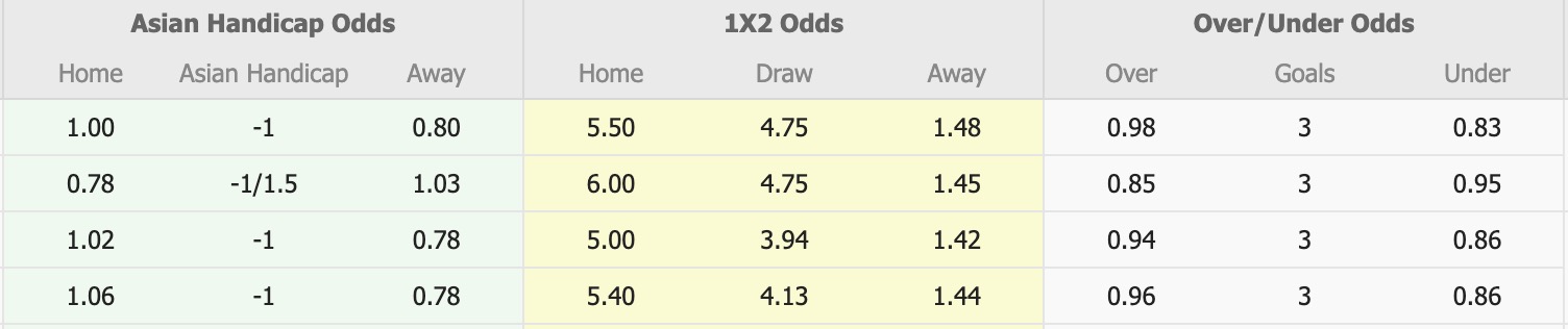 Nhận định, soi kèo Nhật Bản vs Brazil, 17h30 ngày 14/10: Không thể cản bước - Ảnh 1