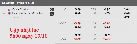 Nhận định, soi kèo Once Caldas vs Independiente Medellin, 5h15 ngày 14/10: Cân bằng - Ảnh 5