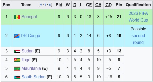 Nhận định, soi kèo Senegal vs Mauritania, 2h00 ngày 15/10: Thắng dễ, nhưng không đậm - Ảnh 4