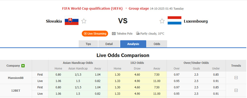 Nhận định, soi kèo Slovakia vs Luxembourg, 01h45 ngày 14/10: Cuộc đua hấp dẫn - Ảnh 1