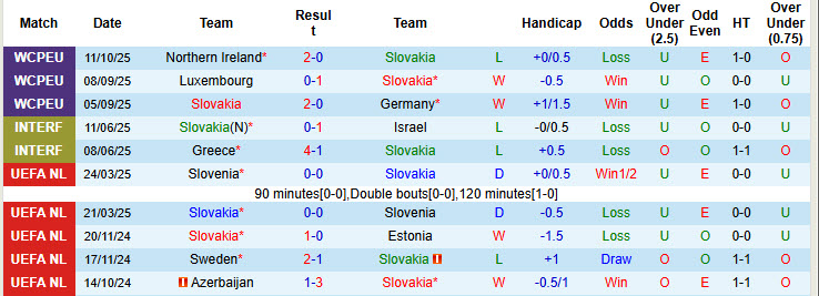 Nhận định, soi kèo Slovakia vs Luxembourg, 01h45 ngày 14/10: Cuộc đua hấp dẫn - Ảnh 2