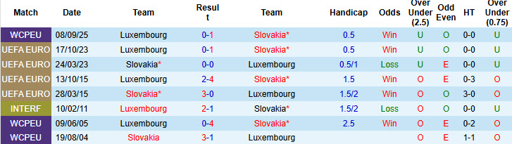 Nhận định, soi kèo Slovakia vs Luxembourg, 01h45 ngày 14/10: Cuộc đua hấp dẫn - Ảnh 4